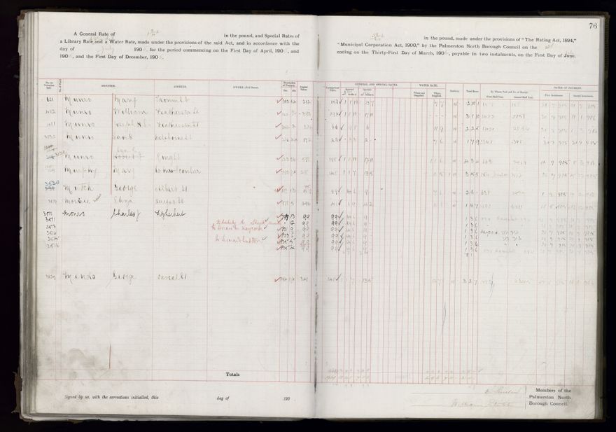 Rate book, 1905-1906 - 2021Pa_PNCC2-23-2-V13_033998-0079