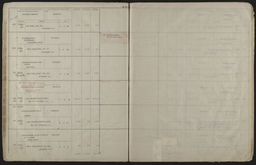 Valuation Roll, Mangaone Riding - 2025Vol_PNCC-KCC-3-8-9-V4_043350-0066