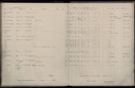 Rate book 1922 - 1923 M-Z
