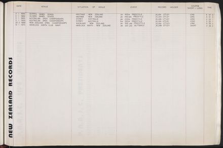 PN Amateur Swimming Club archive book