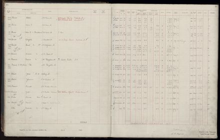 Rate book 1920 - 1921, A-L