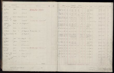 Rate book 1920 - 1921, A-L