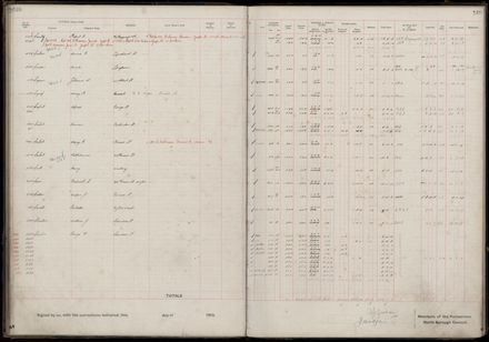 Rate book 1919 - 1920 M-Z