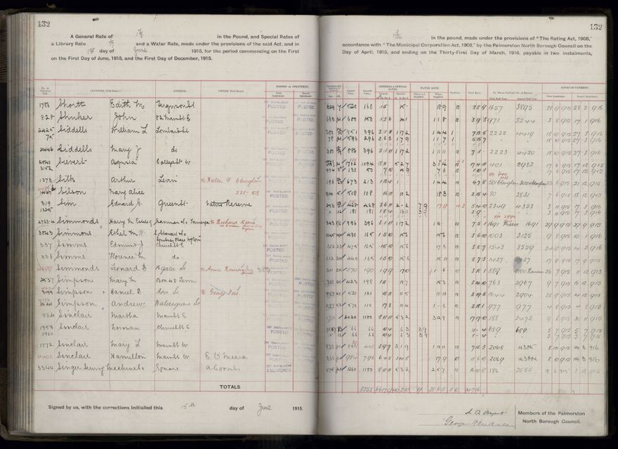 Rate book, 1915-1916 - 2021Pa_PNCC2-23-2-V23_034393-0135