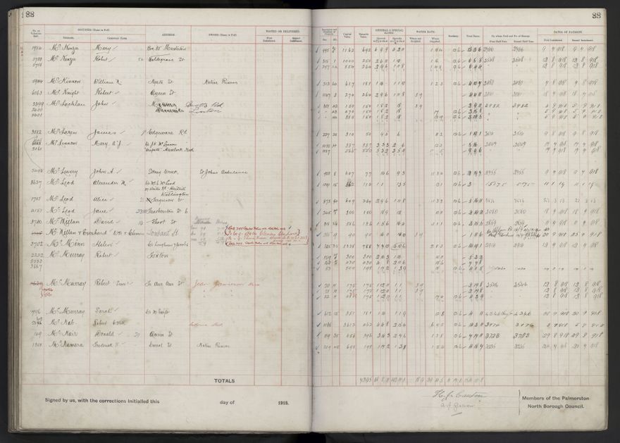 Rate book, 1918-1919 - 2021Pa_PNCC2-23-2-V26_034396-0092