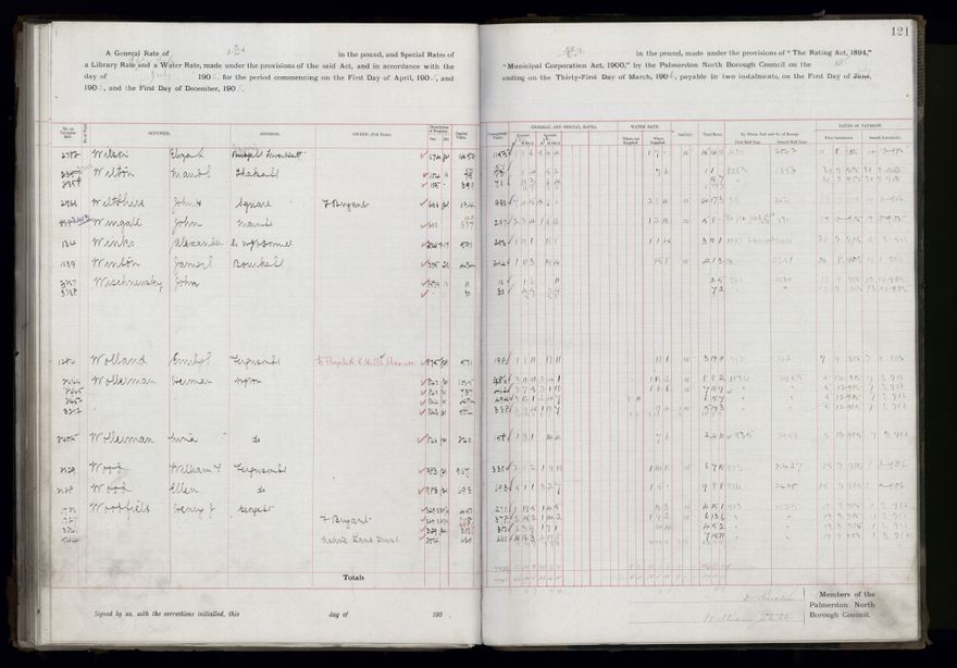 Rate book, 1905-1906 - 2021Pa_PNCC2-23-2-V13_033998-0124