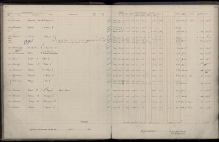 Rate book 1922 - 1923 M-Z