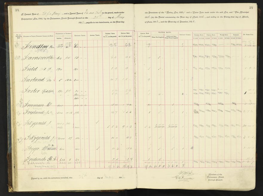 Rate book 1896 - 1899