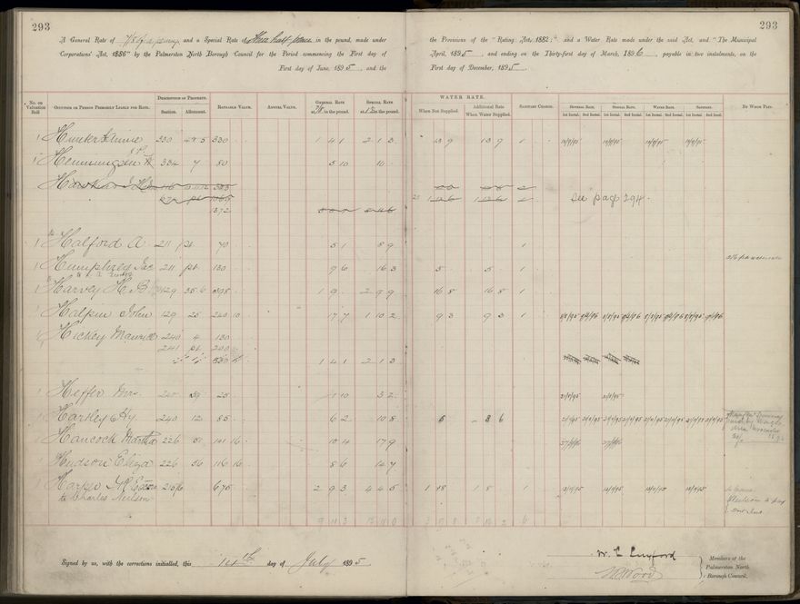 Palmerston North Rate Book, 1893 - 1896, 298