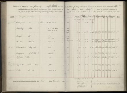 Palmerston North Rate Book, 1886-1889, 105