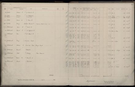 Rate book 1922 - 1923 M-Z