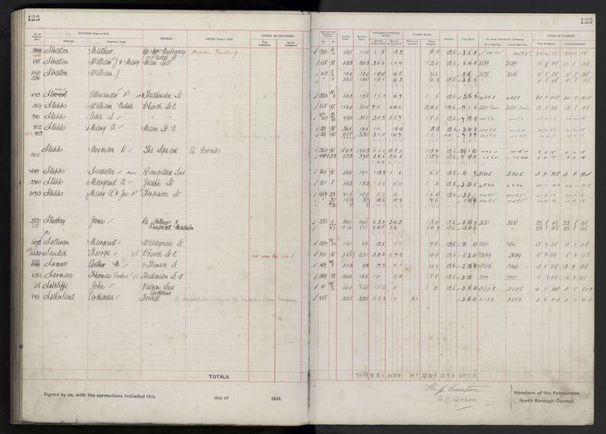 Rate book, 1918-1919 - 2021Pa_PNCC2-23-2-V26_034396-0129