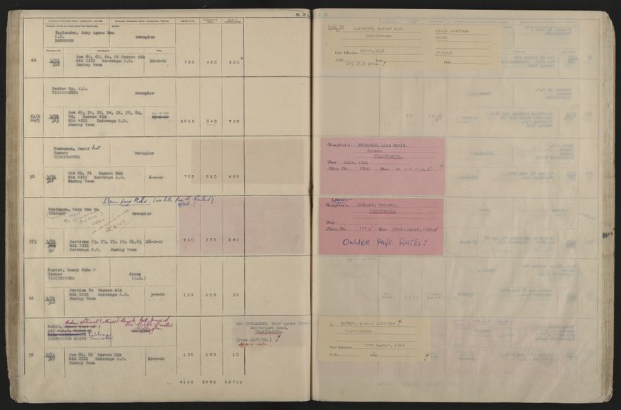 Valuation Roll, Taonui Riding - 2025Vol_PNCC-KCC-3-8-10-V5_043353_0083