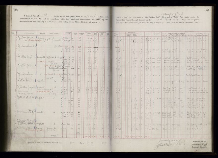 Rate book 1899 - 1900
