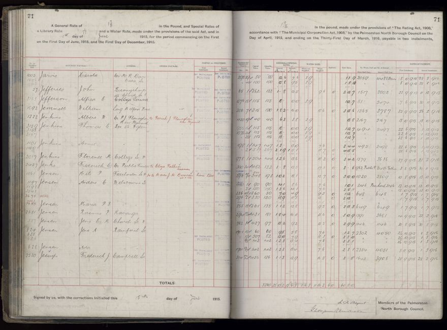 Rate book, 1915-1916 - 2021Pa_PNCC2-23-2-V23_034393-0074