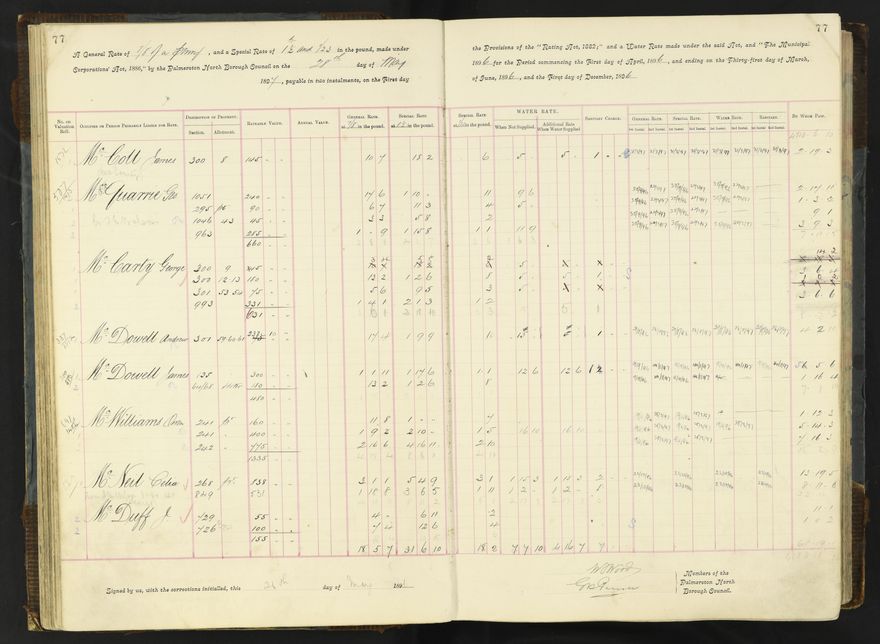 Rate book 1896 - 1899