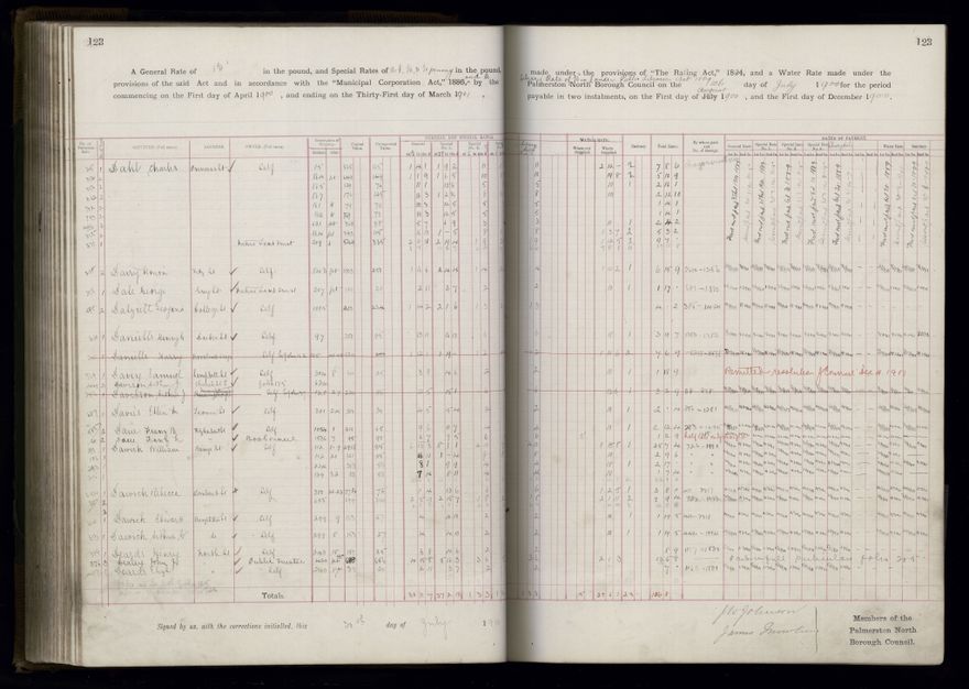 Rate book 1899 - 1900