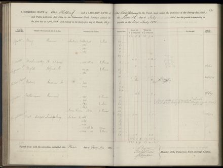 Palmerston North Rate Book, 1886-1889, 69