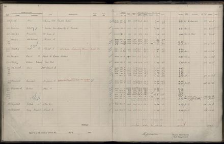 Rate book 1922 - 1923 A-L