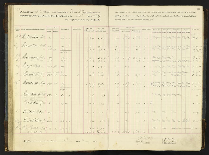 Rate book 1896 - 1899