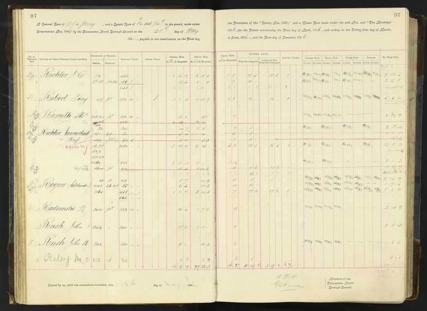 Rate book 1896 - 1899