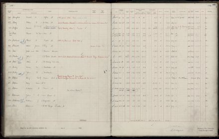 Rate book 1920 - 1921, M-Z