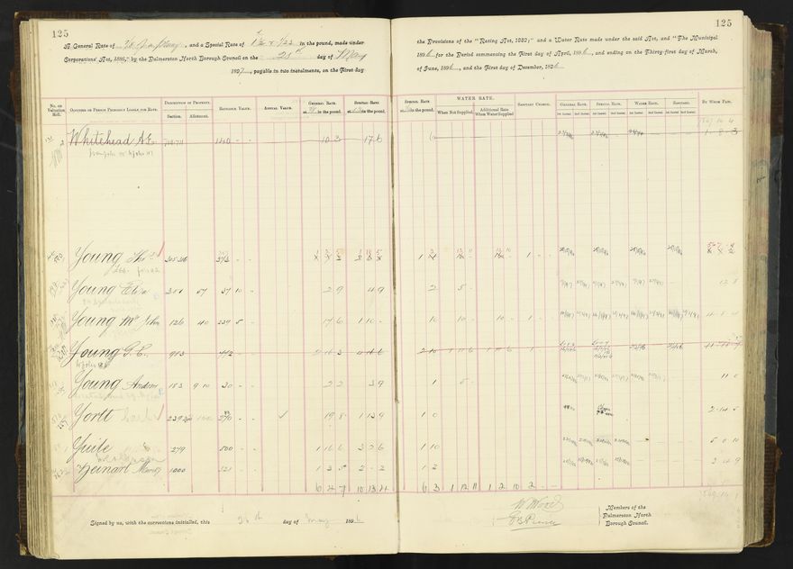 Rate book 1896 - 1899