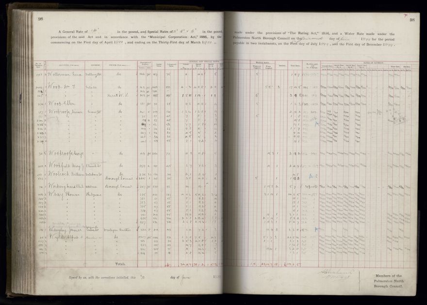 Rate book 1899 - 1900