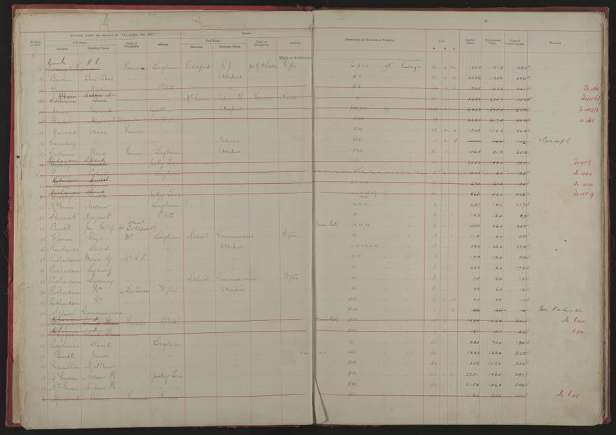 Valuation Roll, Taonui Riding - 2025Vol_PNCC-KCC-3-8-10-V1_043338-0005