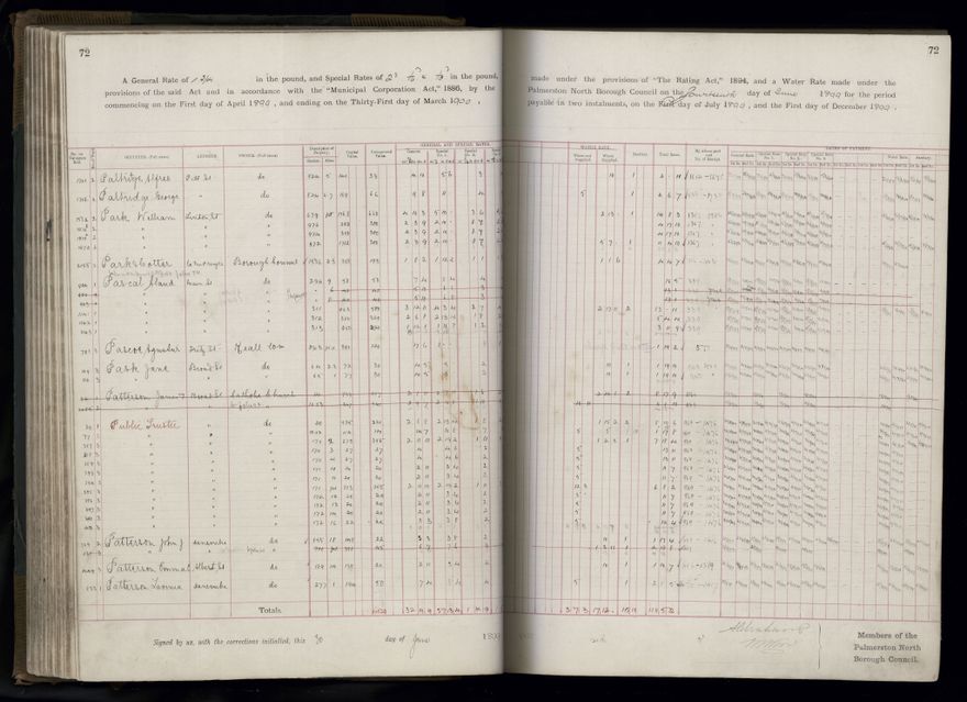 Rate book 1899 - 1900