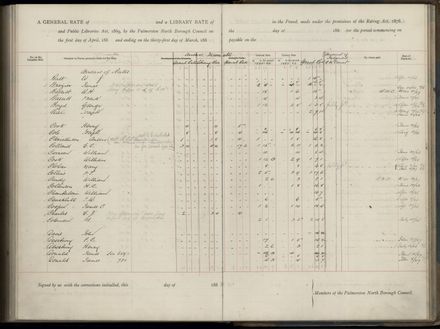 Palmerston North Rate Book, 1886-1889, 244