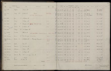 Rate book 1921 - 1922 M_Z