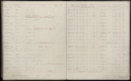 Rate book 1920 - 1921, A-L