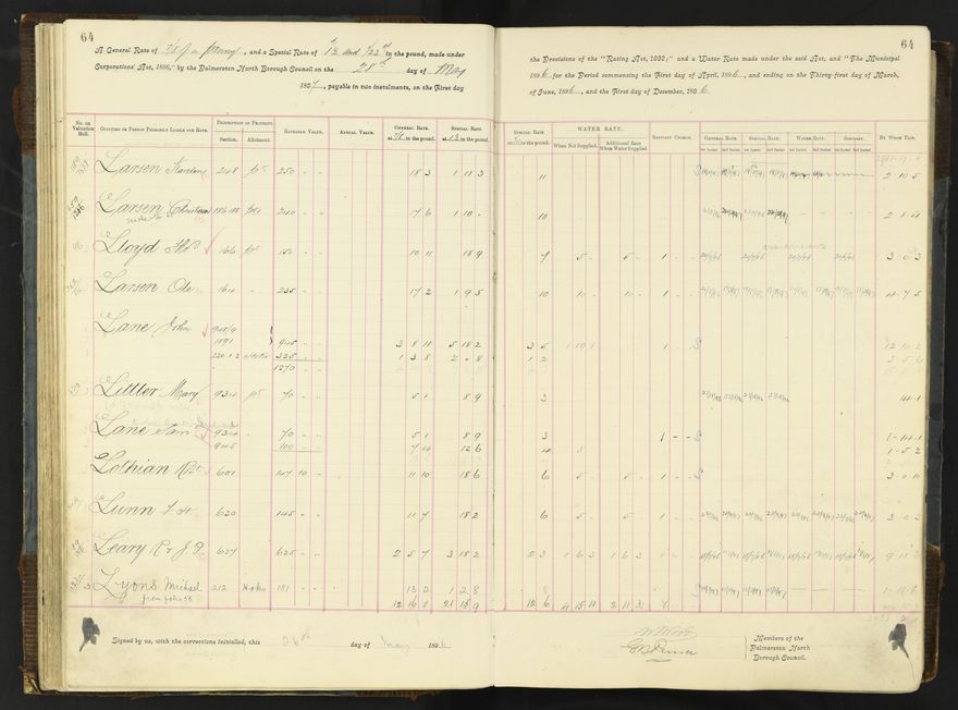 Rate book 1896 - 1899