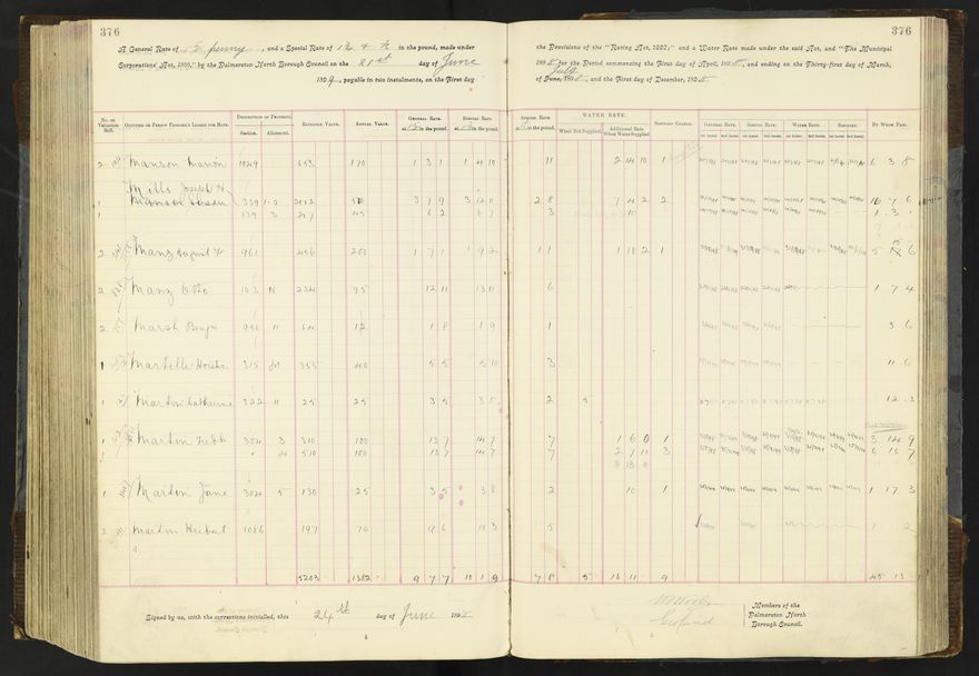 Rate book 1896 - 1899