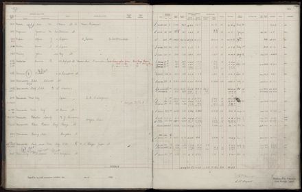 Rate book 1920 - 1921, M-Z