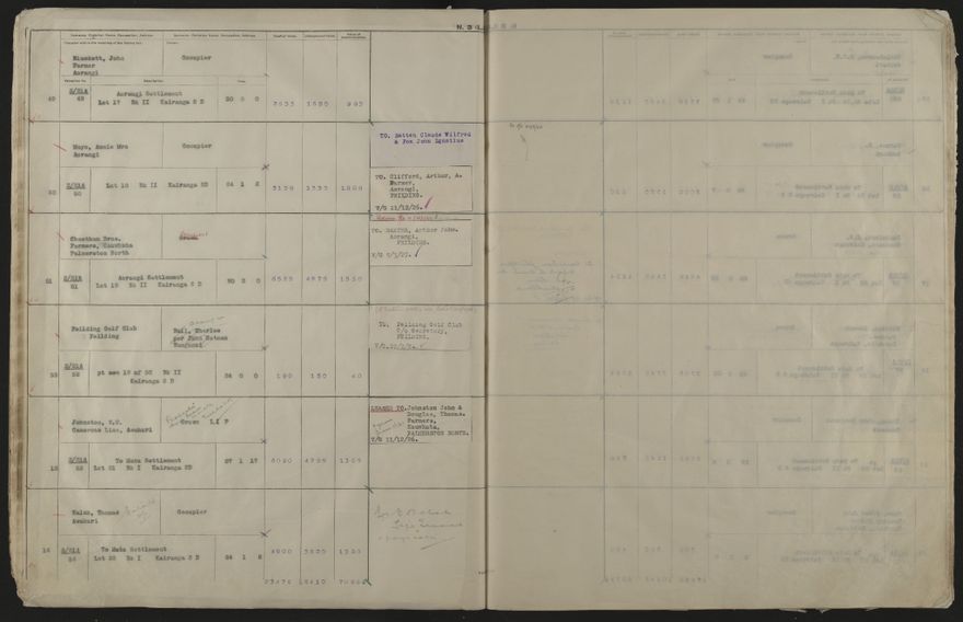 Valuation Roll, Mangaone Riding - 2025Vol_PNCC-KCC-3-8-9-V4_043350-0026