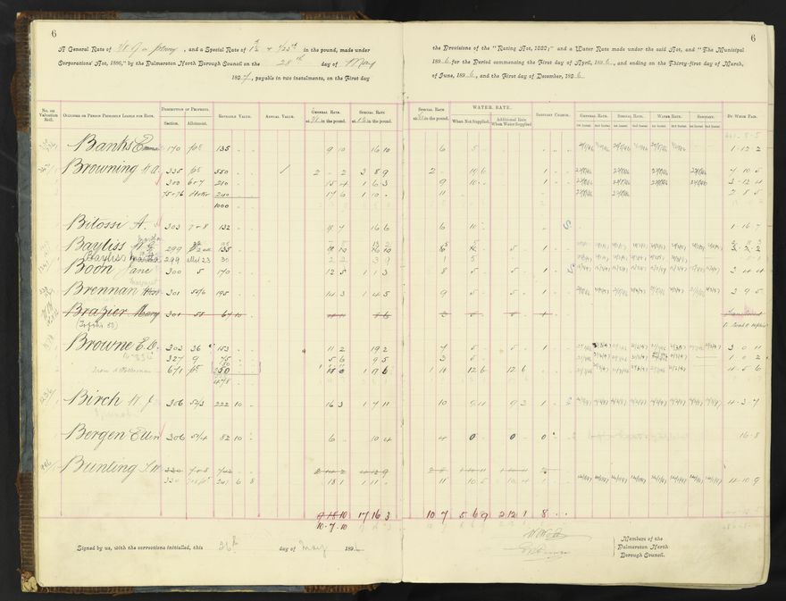 Rate book 1896 - 1899