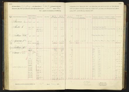 Rate book 1896 - 1899