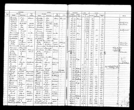 PNBC Valuation Roll p79