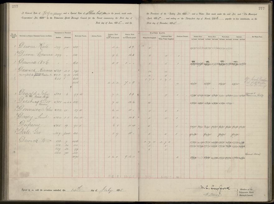 Palmerston North Rate Book, 1893 - 1896, 282
