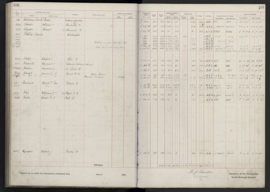 Rate book, 1918-1919 - 2021Pa_PNCC2-23-2-V26_034396-0110