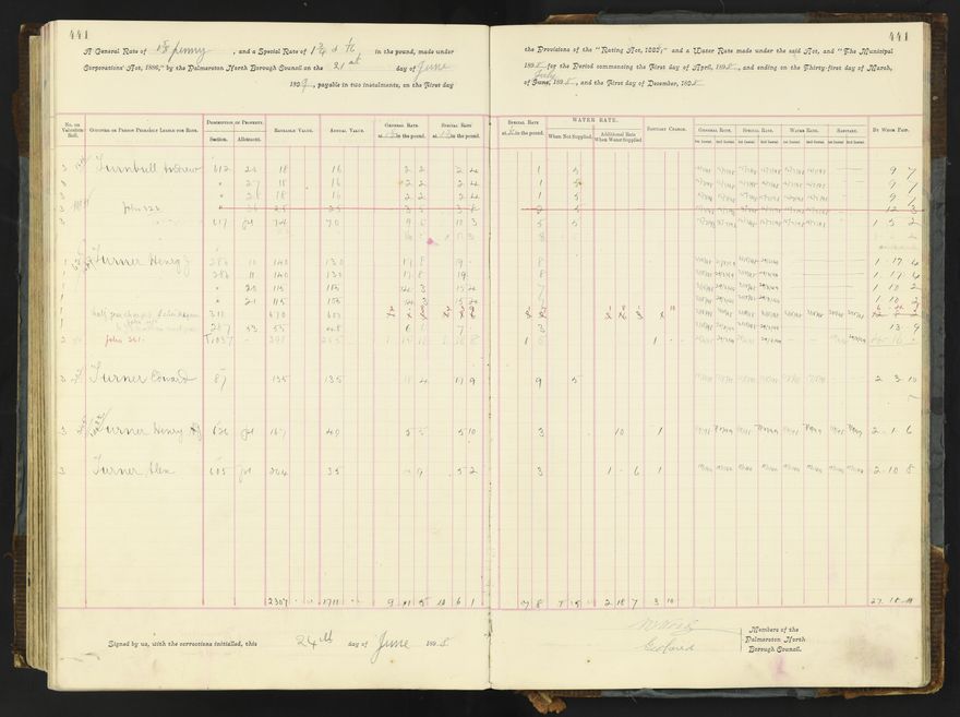 Rate book 1896 - 1899