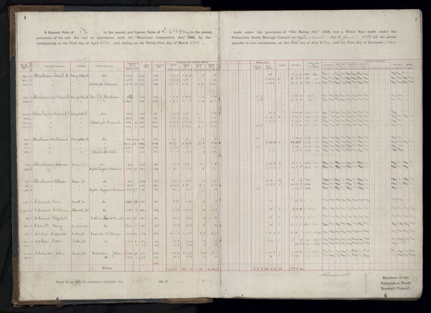 Rate book 1899 - 1900
