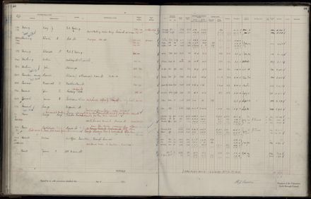 Rate book 1921 - 1922 A-L