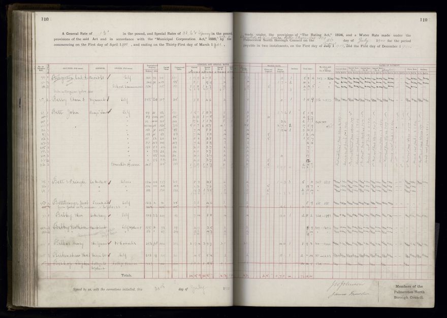 Rate book 1899 - 1900