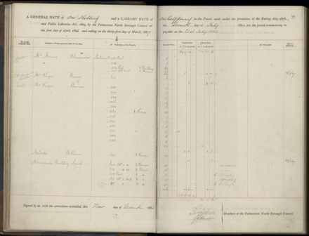 Palmerston North Rate Book, 1886-1889, 42