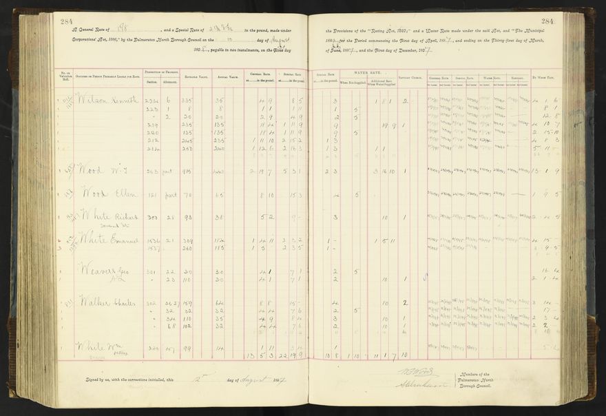 Rate book 1896 - 1899