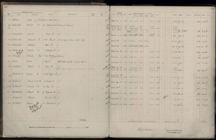 Rate book 1922 - 1923 M-Z