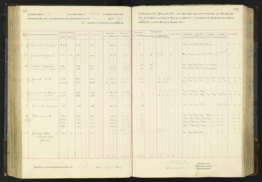 Rate book 1896 - 1899
